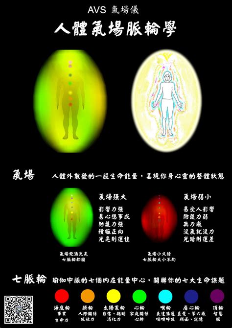 氣場顏色怎麼看|【人的氣場顏色】揭秘你的氣場顏色！七脈輪能量與氣場的。